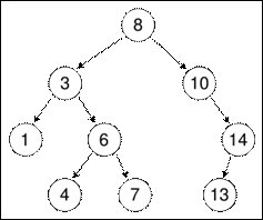 Image:Binary search tree.svg