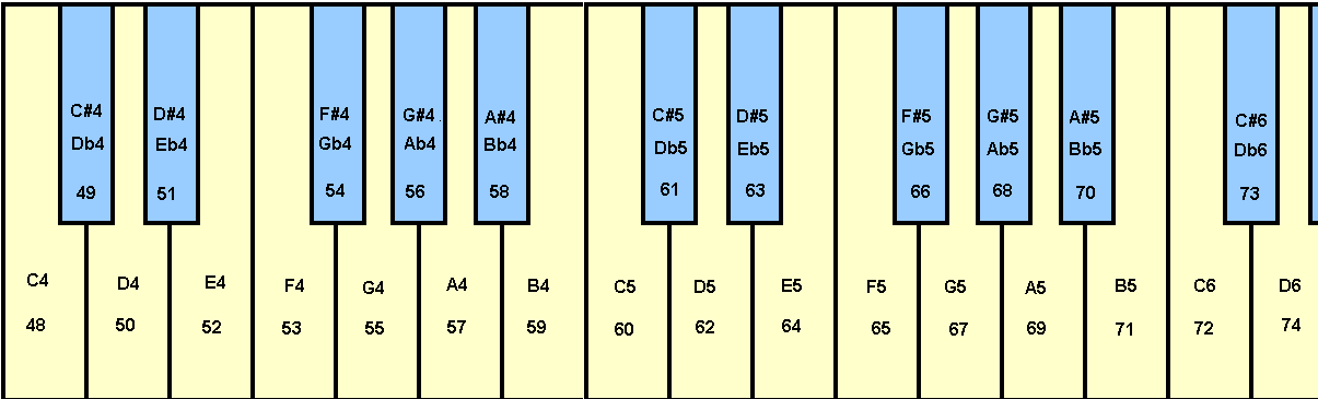 piano-keyboard-number-of-keys-keyboard-dell-keyboard-ps2-price-easy-piano-tutorial-titanium